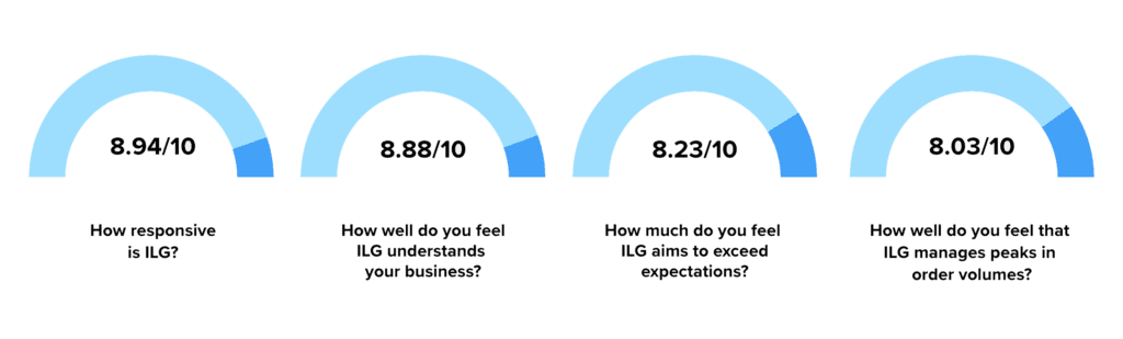 Customer satisfaction figures