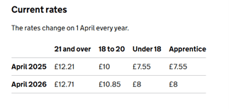 Current rates for national wage
