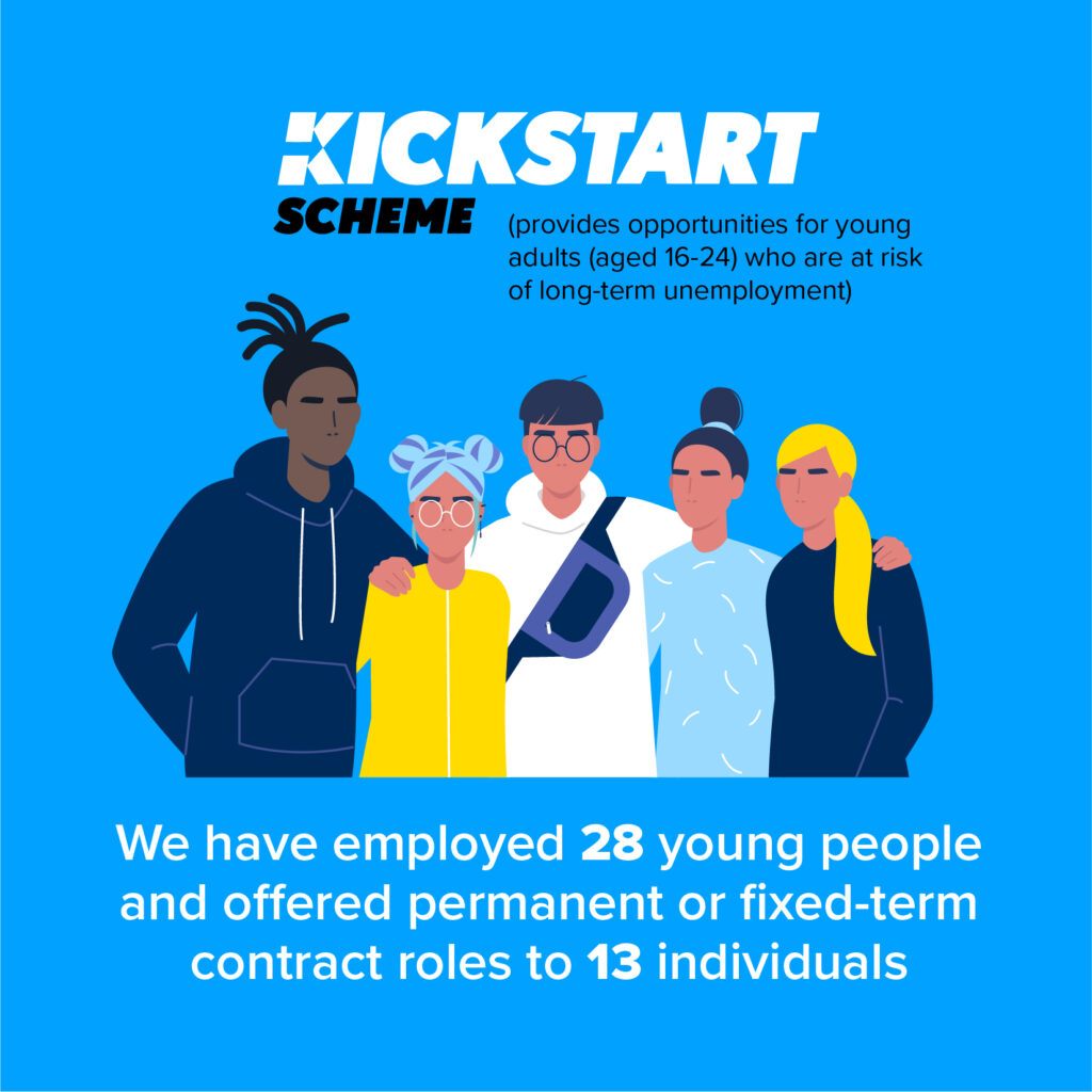 We have employed 28 young people and offered permanent or fixed-terms contracts to 13 individuals
