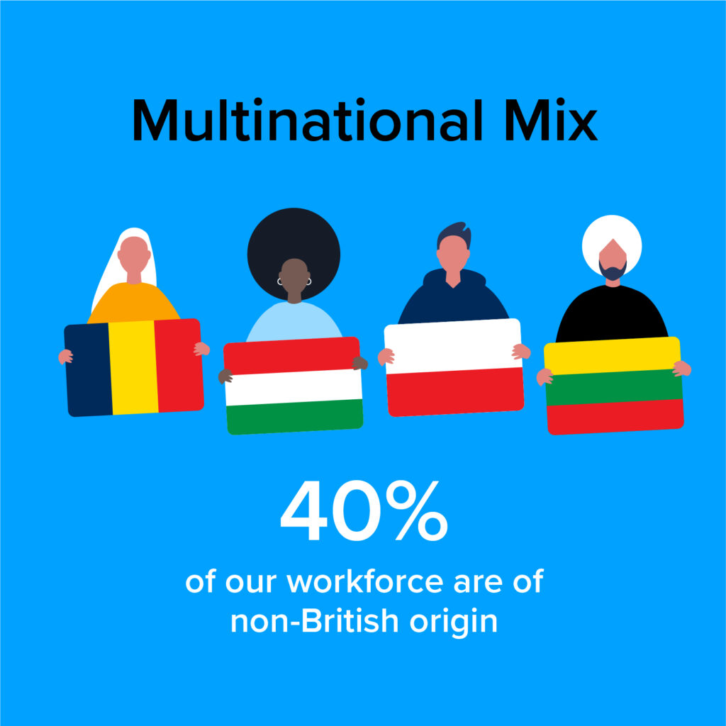 40% of our workforce are of non-British origin