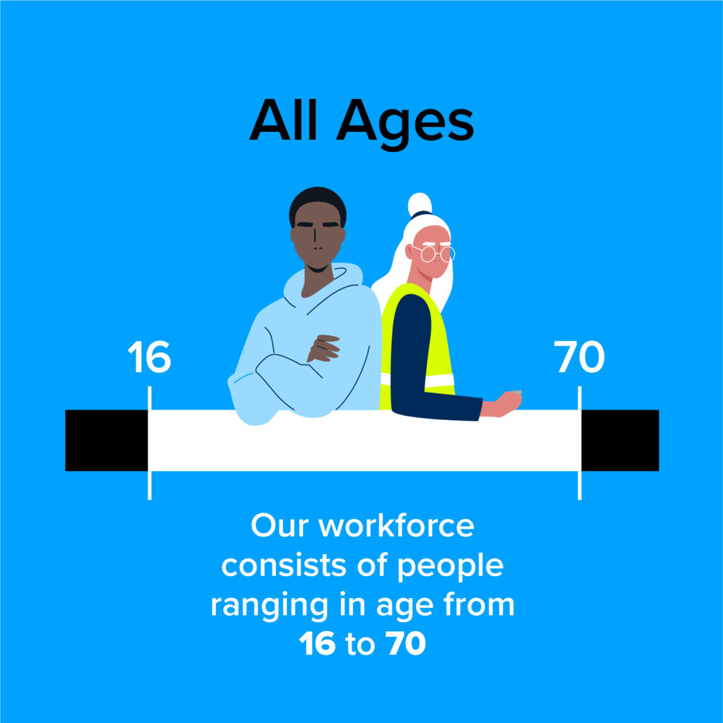 Our workforce consists of people ranging in age from 16 to 70